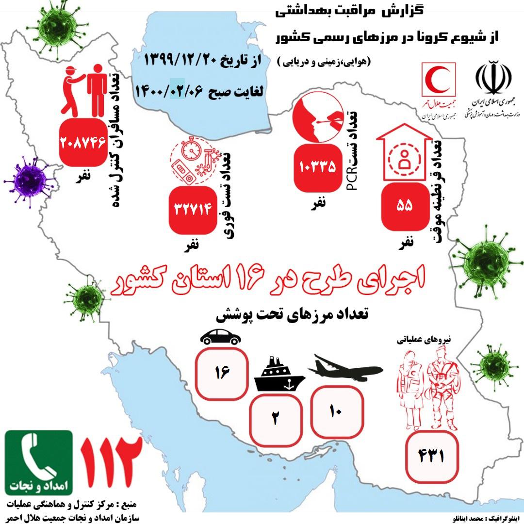 غربالگری و کنترل بهداشتی بیش از 208 هزار مسافر در مبادی مرزهای کشور